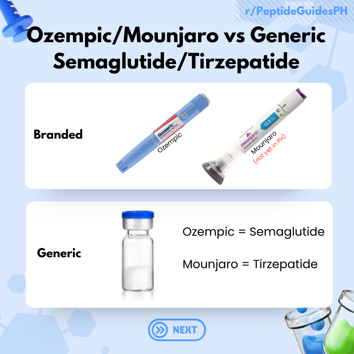 Ozempic/Mounjaro versus Generic